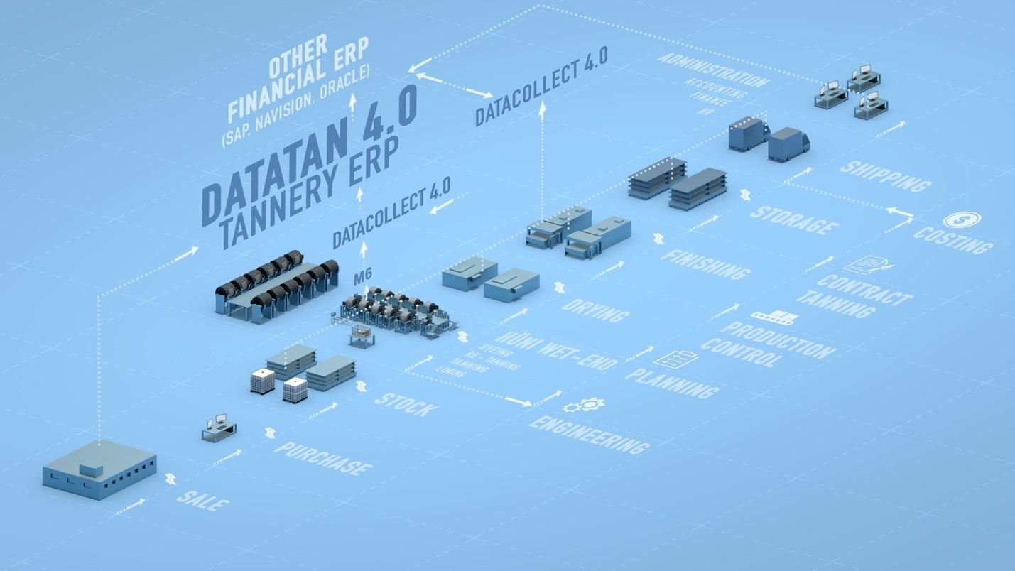 SAP Leather Solution